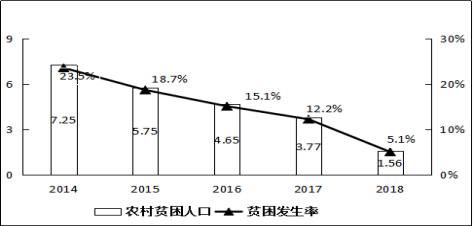 图片来源：《2018年独山县国民经济和社会发展统计公报》