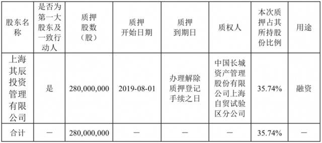 协鑫能科再进击：重组完成仅2月又募资30亿押注风电