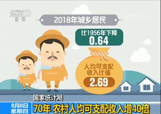 70年来中国农村人均可支配收入增40倍