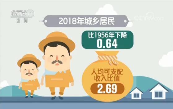 国家统计局：70年来农村人均可支配收入增40倍