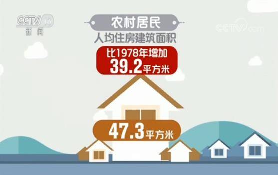 国家统计局：70年来农村人均可支配收入增40倍