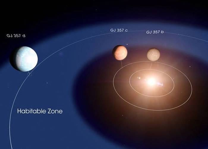 距地球31光年疑发现宜居行星“GJ 357 d”可能有液态水