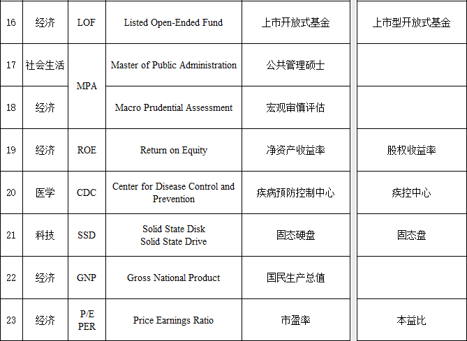 第八批推荐使用外语词中文译名发布：含APP、IPO等