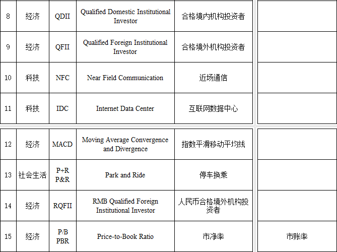 第八批推荐使用外语词中文译名发布：含APP、IPO等