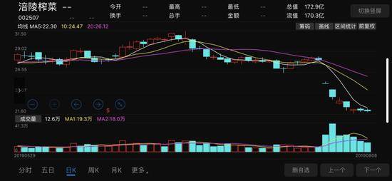 台节目称大陆吃不起péi陵榨菜 大陆股民纷纷炫富