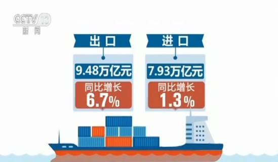 海关总署 前7月外贸进出口总值17.41万亿元