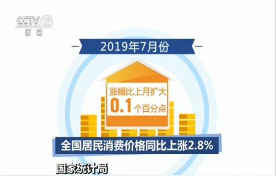 国家统计局：7月CPI同比涨2.8% PPI降0.3%