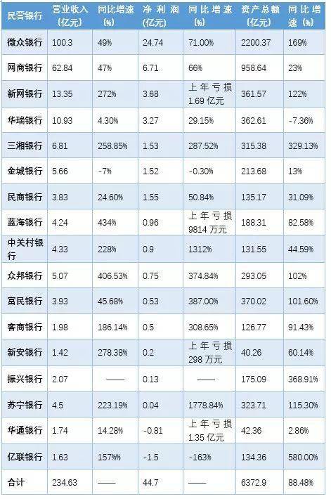 银行薪酬PK工行建行待遇好？这类银行比它们更高