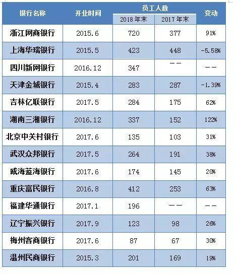 银行薪酬PK工行建行待遇好？这类银行比它们更高