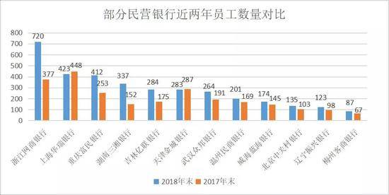 银行薪酬PK工行建行待遇好？这类银行比它们更高