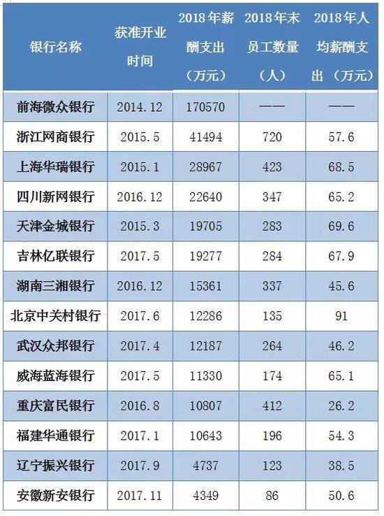 银行薪酬PK工行建行待遇好？这类银行比它们更高