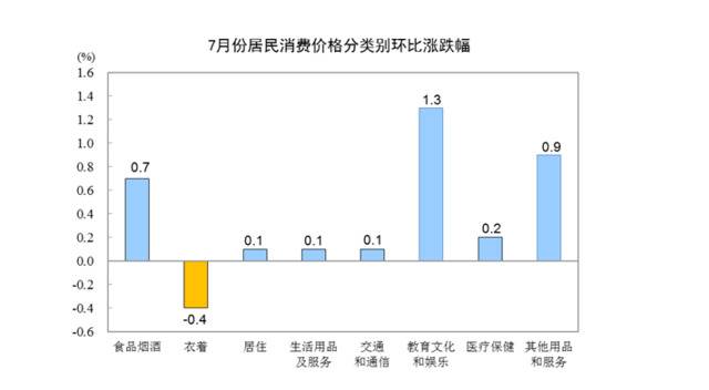 CPI延续2时代：水果降了，猪肉价抬头，涨势将维持？