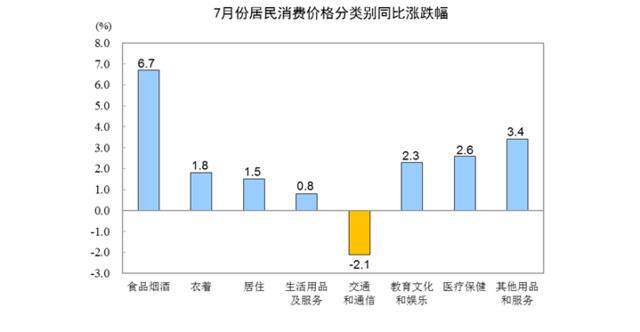 CPI延续2时代：水果降了，猪肉价抬头，涨势将维持？