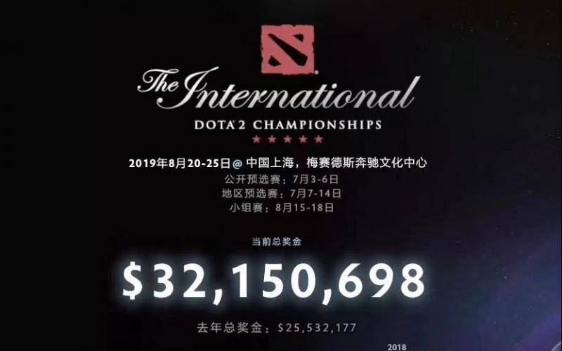 Ti9奖金池远超2亿元，冠军可获约1亿元