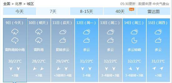 北京今明两天有明显降雨天气 周日雨止清爽宜人