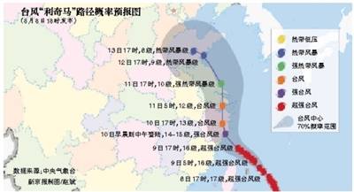 超强台风“利奇马”预计明日登陆浙江 9省市风大雨强