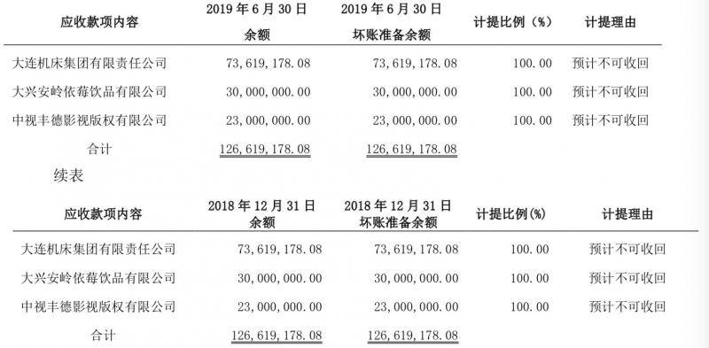 首份券商半年报：东海证券多次踩雷，净利反涨11倍