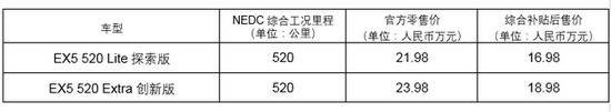 直击 威马EX5 520续航版上线 补贴后售价16.98万元起