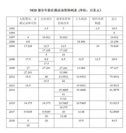 深扒操盘乱港内幕 挖出了这个美国基金会