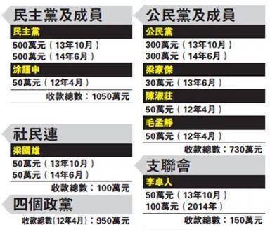 深扒操盘乱港内幕 挖出了这个美国基金会