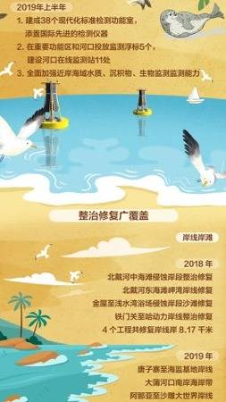 17处海滩浴场全打通，这个夏天送你一片蓝色大海