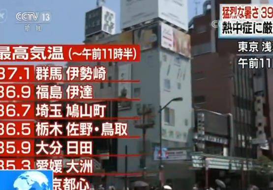 暑热仍然一时难消！这里连日高温一周内50余人因中暑死亡