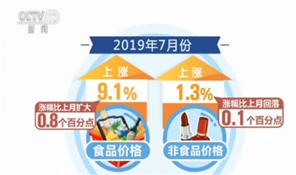 7月物价指数出炉：我国物价总水平总体平稳