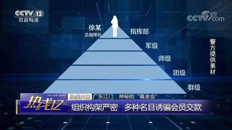 投资几十元回报几十万？这群人靠老骗术骗了1.6亿