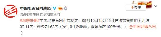 塔吉克斯坦发生5.1级地震 震源深度100千米