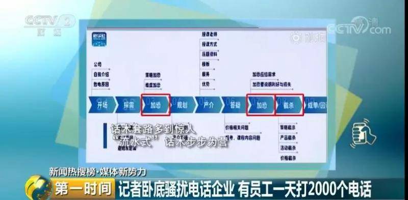 记者卧底骚扰电话源头企业 一人一天骚扰2000人