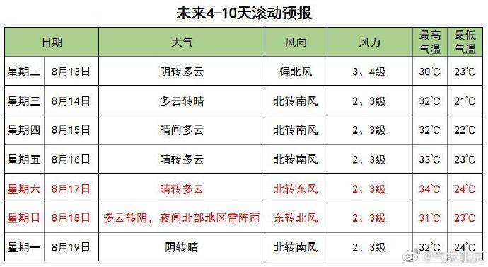 “利奇马”是否会影响北京？气象局：会带来降水