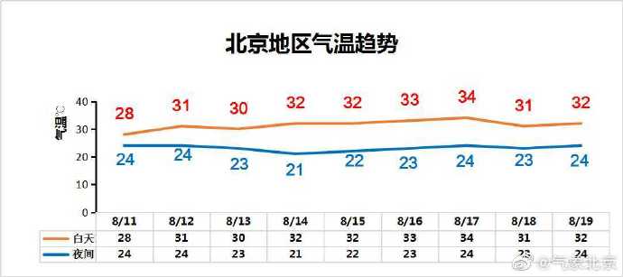 “利奇马”是否会影响北京？气象局：会带来降水