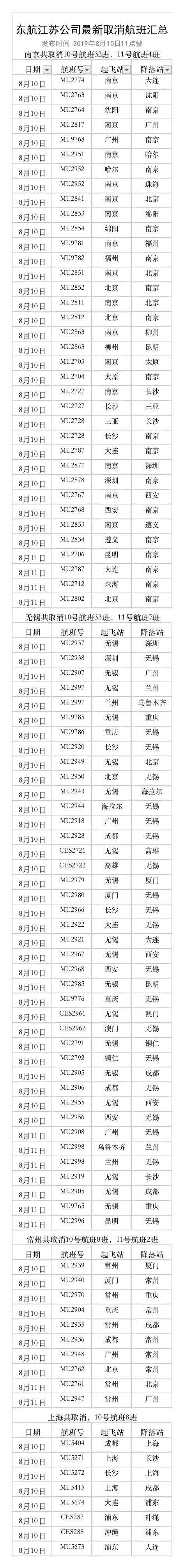 台风利奇马来袭 杭州湾跨海大桥上这一幕太惊险了