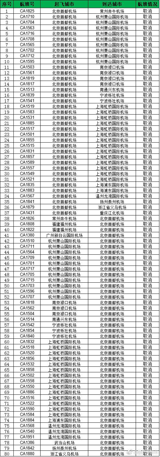 受强台风“利奇马”影响 国航部分航班取消