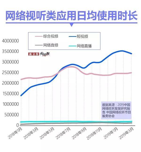 你还看直播吗？直播用户减少主播们依旧热情不减