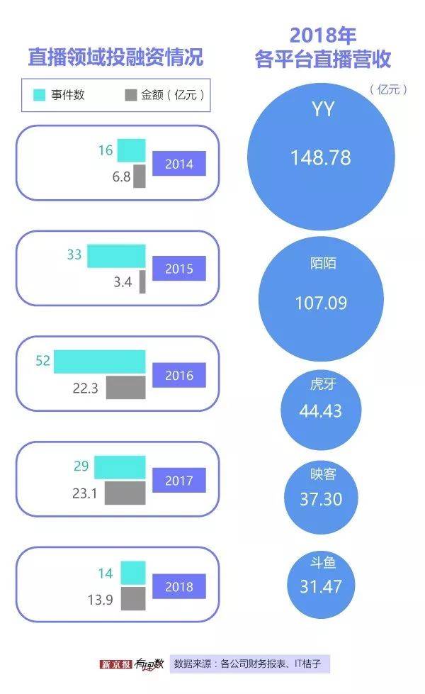 你还看直播吗？直播用户减少主播们依旧热情不减