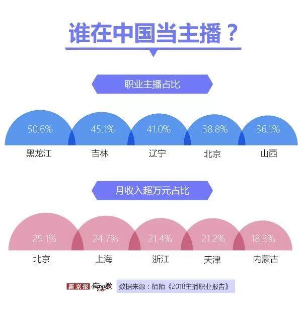 你还看直播吗？直播用户减少主播们依旧热情不减