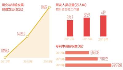 数据来源：国家统计局