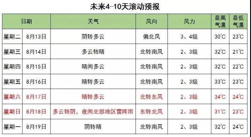 “利奇马”抵达北方倒计时！北京77家景区关闭