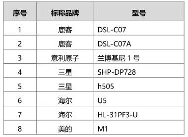 京津冀消协测试38把智能门锁 32把可用假指纹解锁