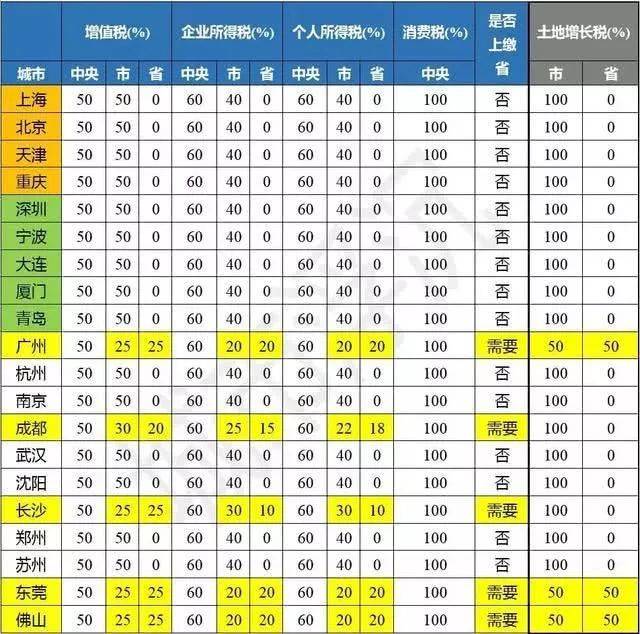 这份收入排行榜 暴露了中国各大城市的真实家底