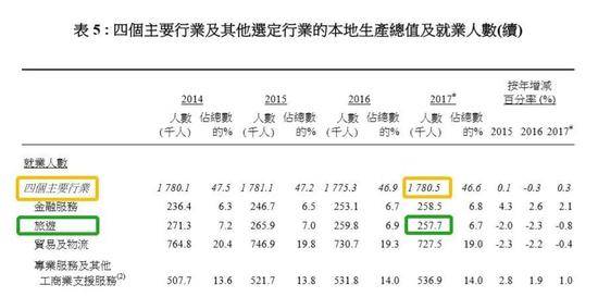 侠客岛：再这样乱下去 香港经济会受到多大冲击？