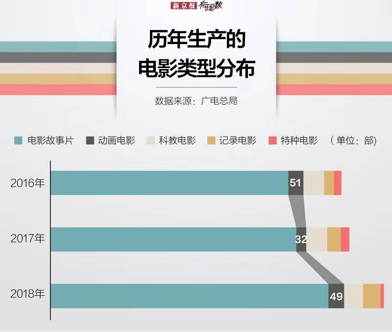 哪吒票房破28亿？其他国产动画电影可没那么风光