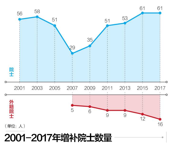 37岁能干什么?中科院院士增选分析：有智真不在年高