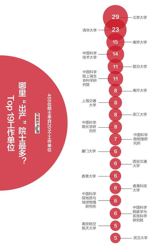 37岁能干什么?中科院院士增选分析：有智真不在年高