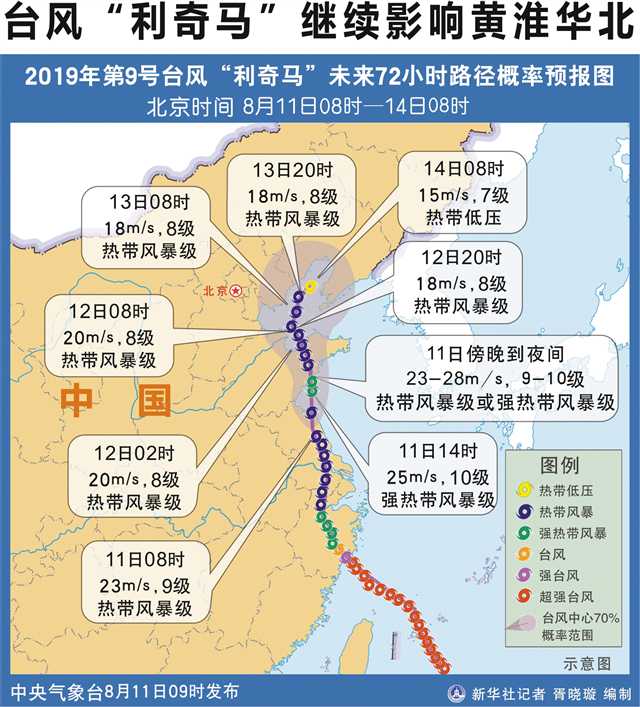 “利奇马”造成6省市651万人受灾