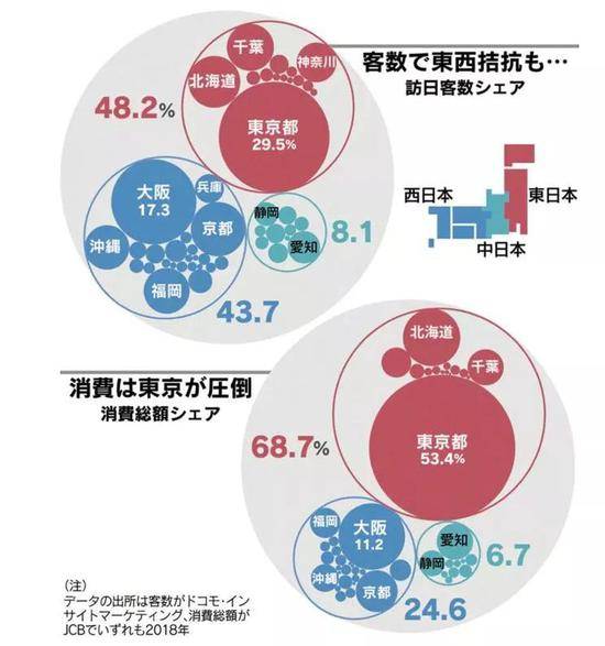 中国游客在日本人均消费最高的地方居然是个村？