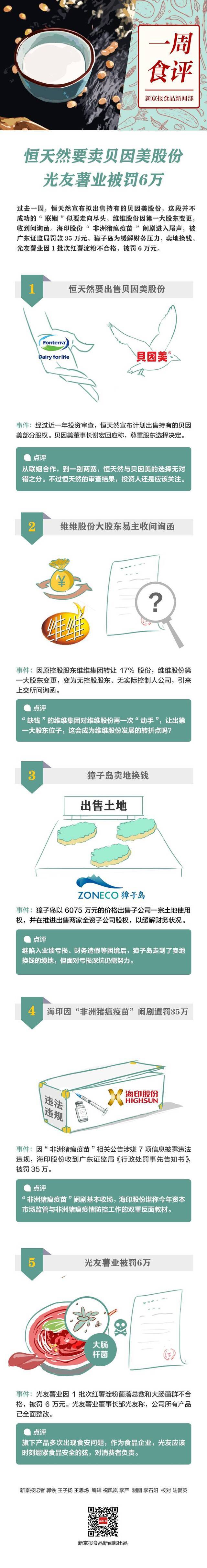 一周食评 恒天然要卖贝因美股份，光友薯业被罚6万