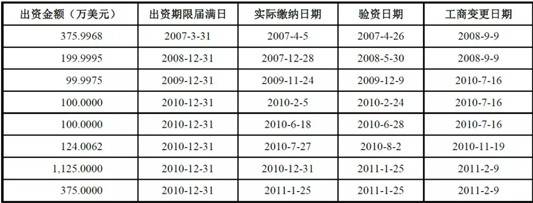 资料来源：蓝思科技IPO招股说明书