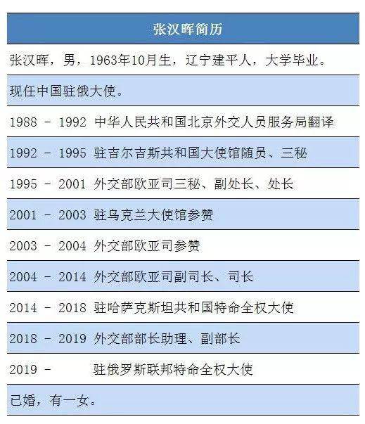 张汉晖任中国驻俄大使 前任李辉获普京授友谊勋章